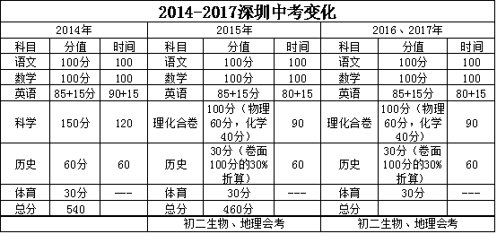 旅行攻略 第20页