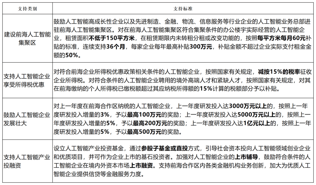 国家发改委放大招！创业投资引导基金聚焦AI、量子科技，未来科技要起飞？