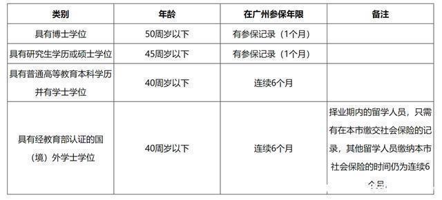 2025年3月 第146页