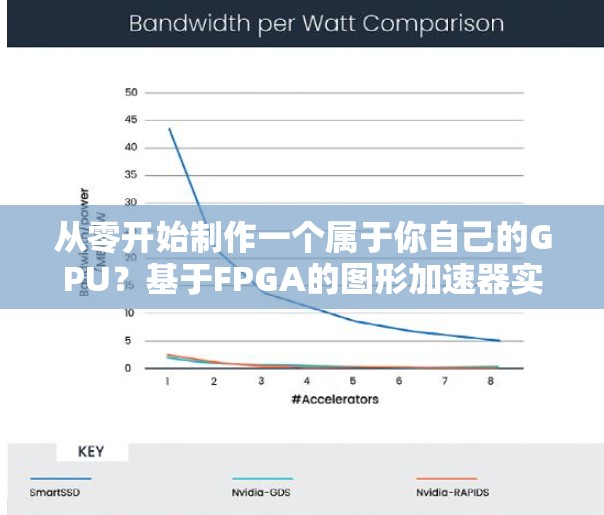 从零开始制作一个属于你自己的GPU | 基于FPGA的图形加速器实现原理