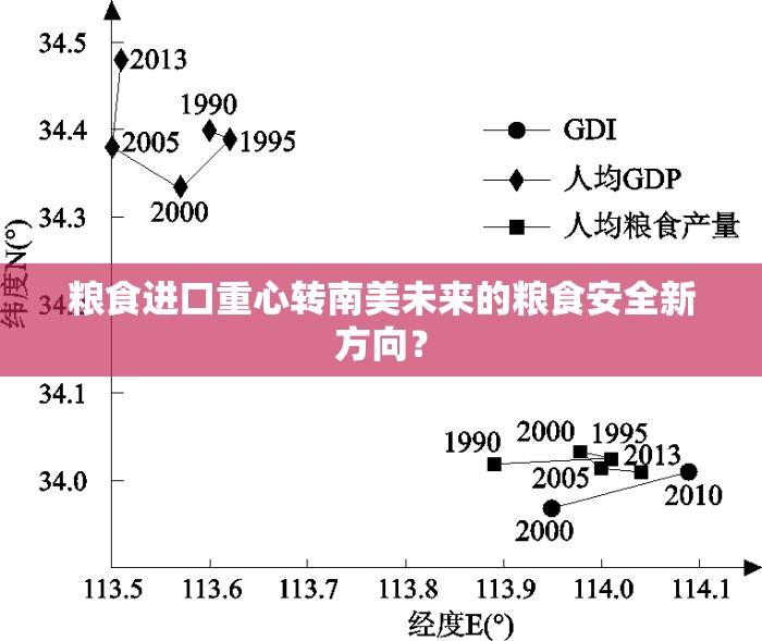 粮食进口重心转南美未来的粮食安全新方向？