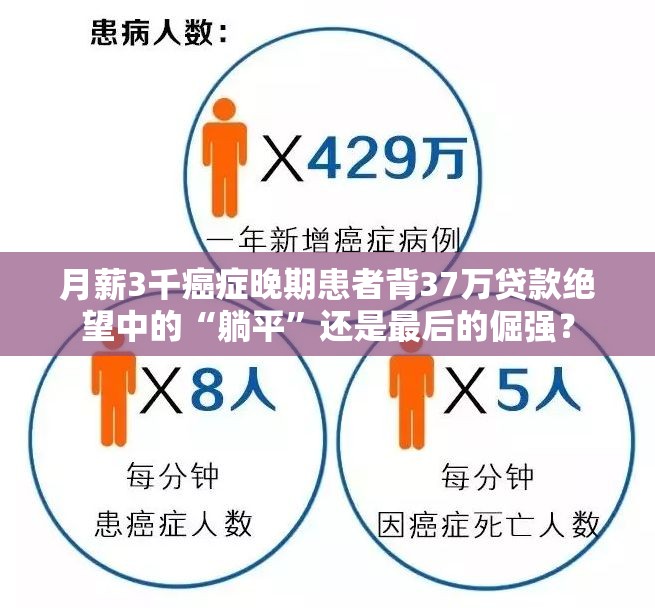 月薪3千癌症晚期患者背37万贷款