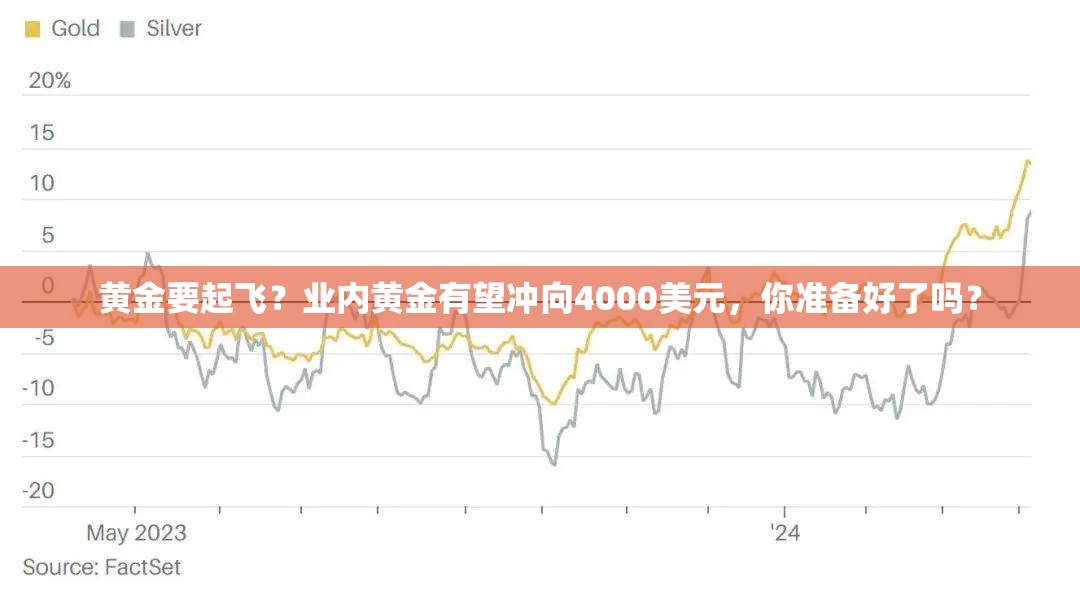 黄金要起飞？业内黄金有望冲向4000美元，你准备好了吗？