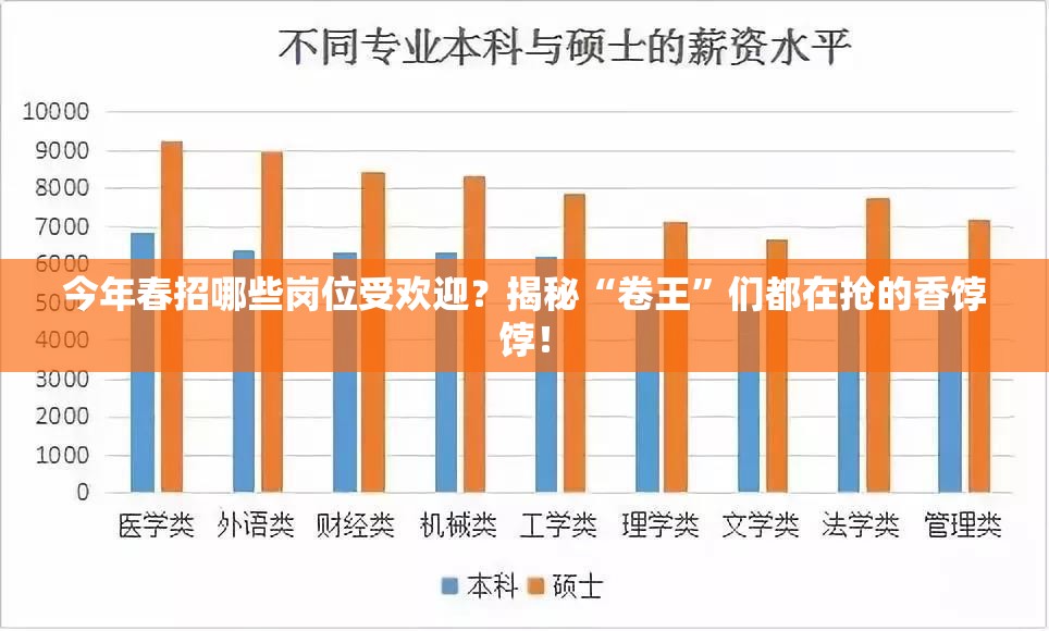 今年春招哪些岗位受欢迎？揭秘“卷王”们都在抢的香饽饽！