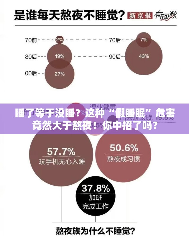 睡了等于没睡？这种“假睡眠”危害竟然大于熬夜！你中招了吗？