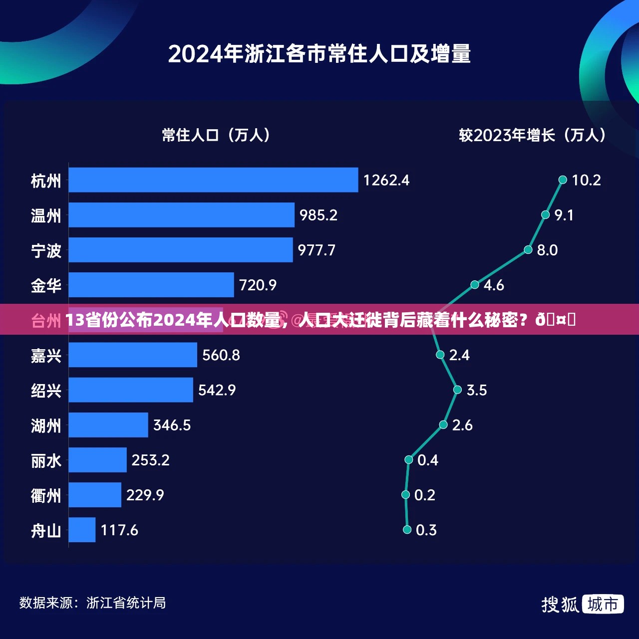 13省份公布2024年人口数量