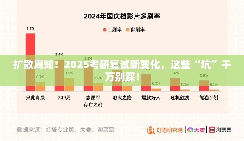 扩散周知！2025考研复试新变化