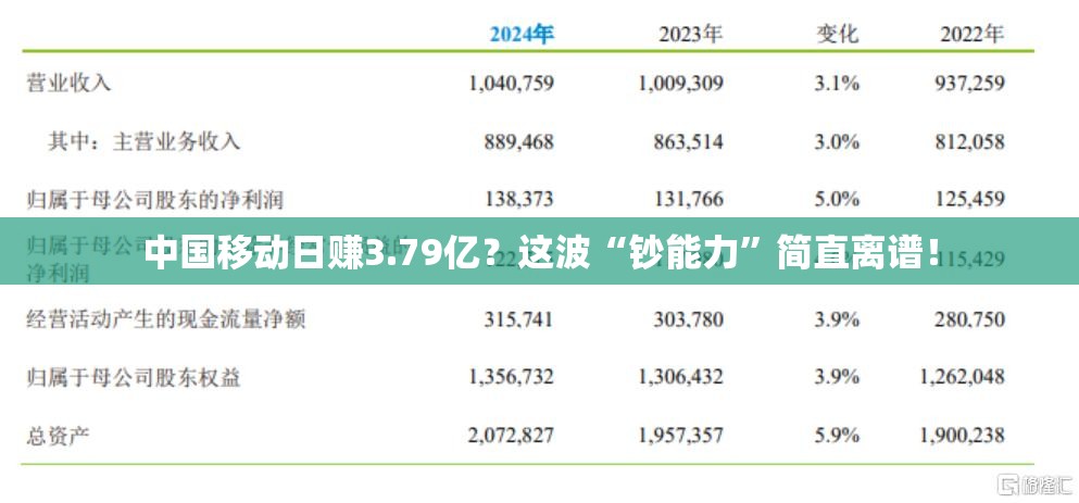 中国移动日赚3.79亿？这波“钞能力”简直离谱！