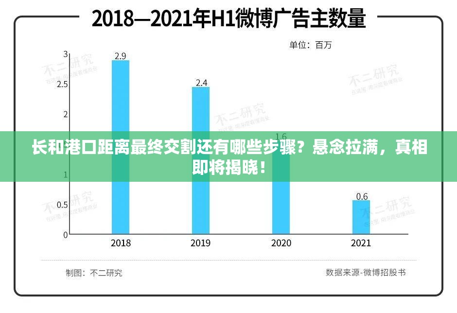 长和港口距离最终交割还有哪些步骤？悬念拉满，真相即将揭晓！