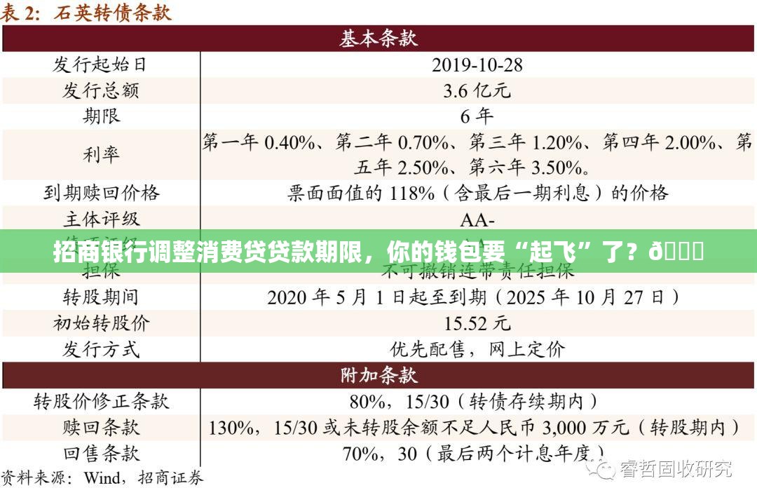 招商银行调整消费贷贷款期限