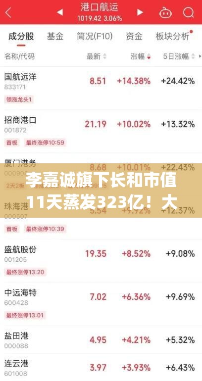 李嘉诚旗下长和市值11天蒸发323亿！大佬也顶不住了？💸