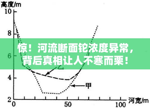 河流断面铊浓度异常